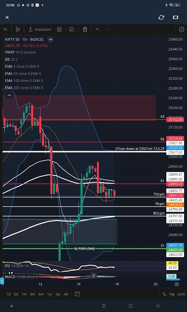 Nifty 50 at a Crossroads: Institutional Moves Signal Volatile Days Ahead”